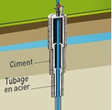Fracturation hydraulique - Le tubage